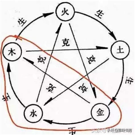 1五行|我问数字1—33的五行各属什么